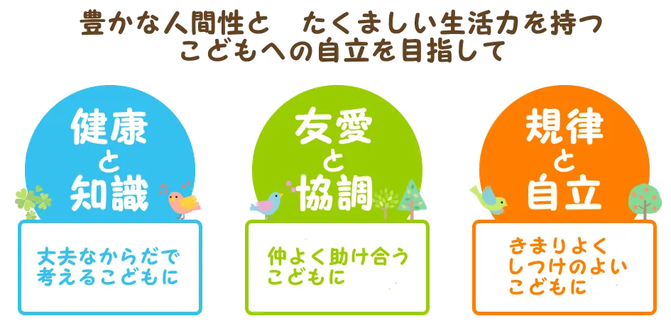 豊かな人間性と　たくましい生活力を持つ　こどもへの自立を目指して 丈夫なからだで考えるこどもに（健康と知識） 仲よく助け合うこどもに（友愛と協調） きまりよくしつけのよいこどもに（規律と自立）